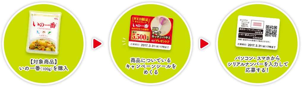 【対象商品】いの一番（100g）を購入 商品についている応募シールをめくる パソコン・スマホからシリアルナンバーを入力して応募する！